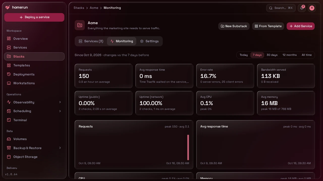A stack's Monitoring tab, with its By service table