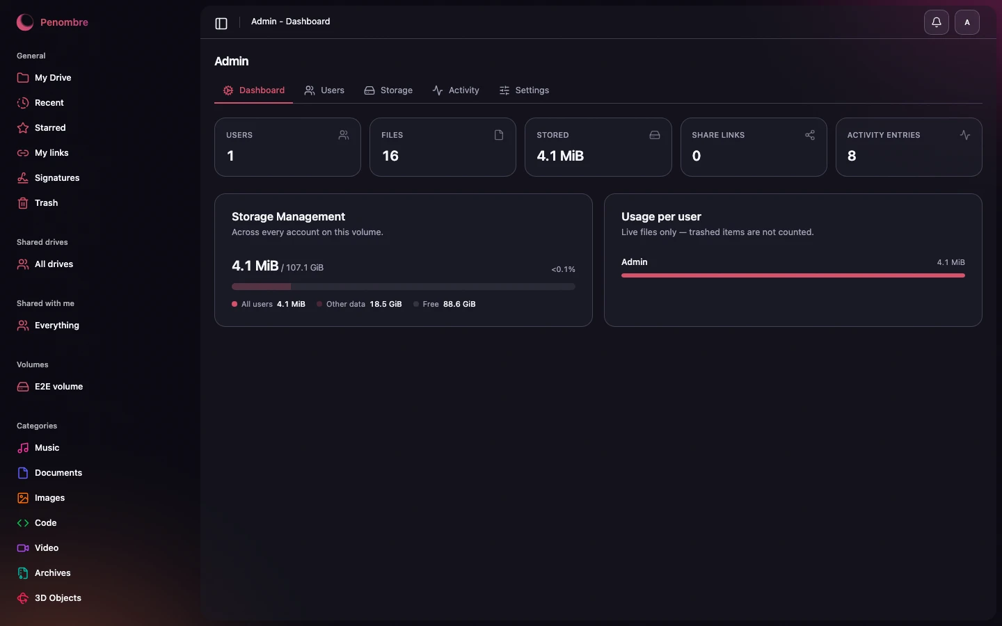 The admin dashboard, dark