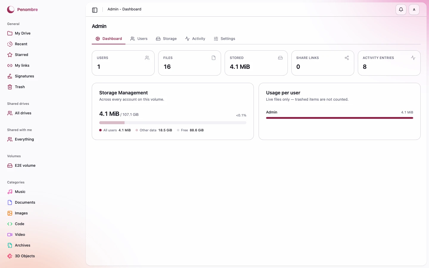 The admin dashboard