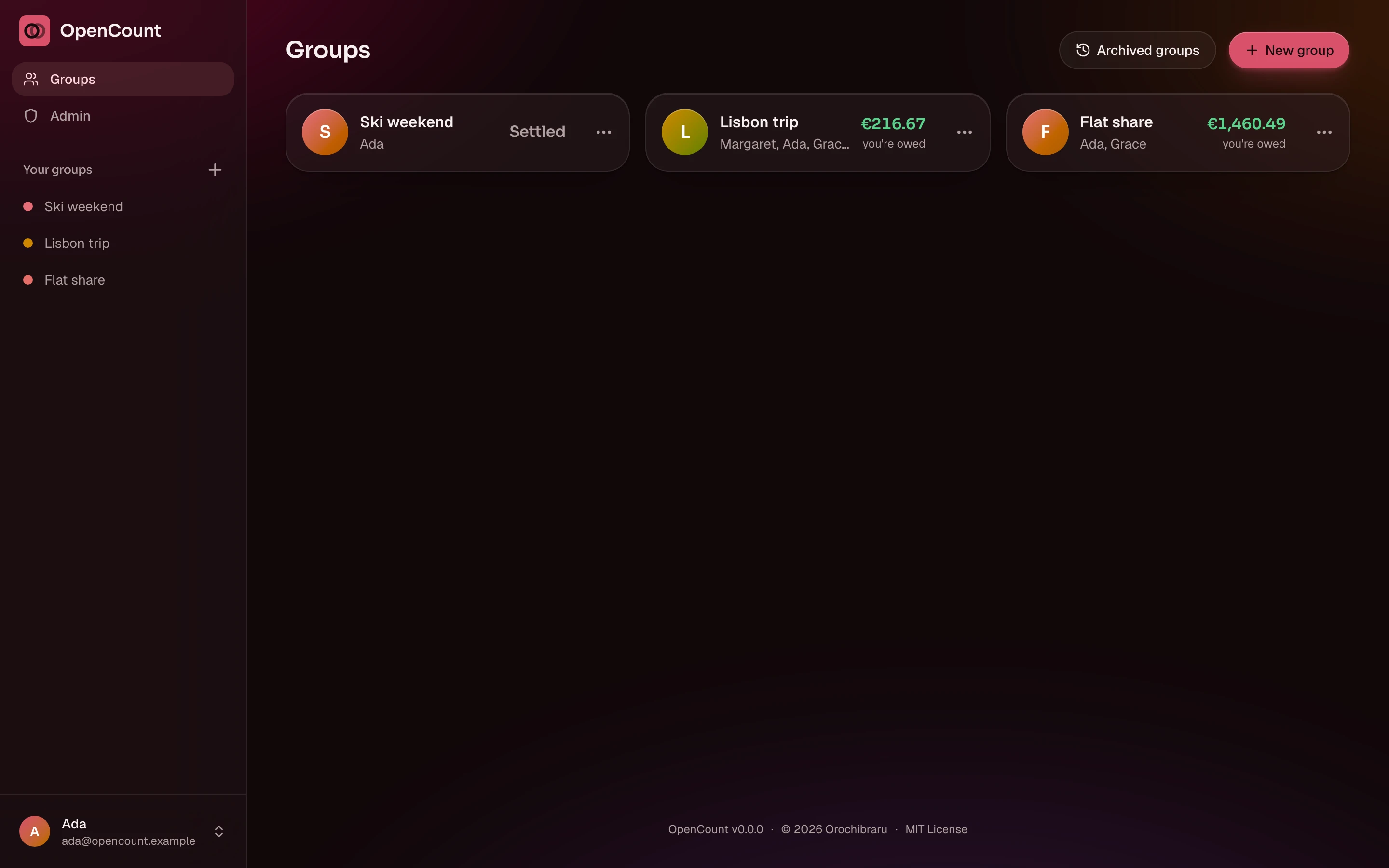 The groups list