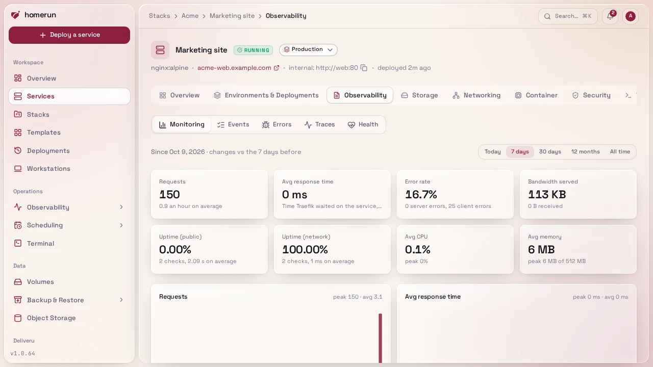 A service's Monitoring section: its traffic, response time, error rate, uptime and resource use over the range