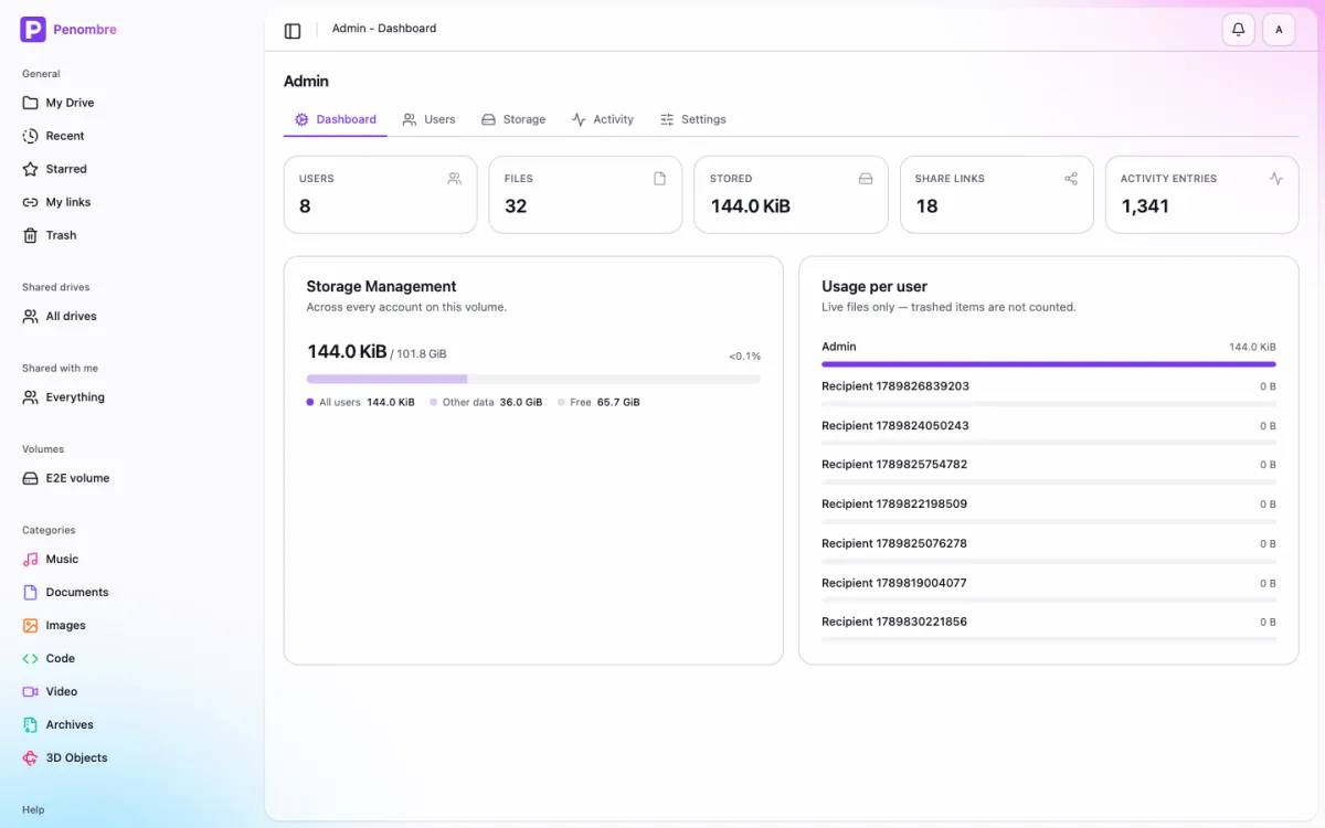 The Penombre admin dashboard