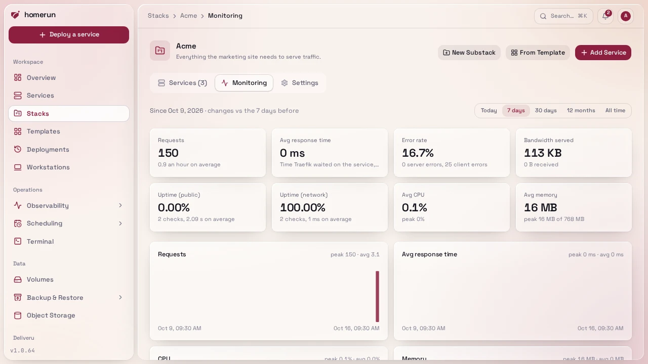 A stack's Monitoring tab, with its By service table