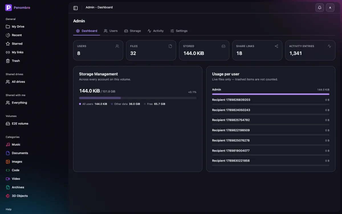 The admin dashboard, dark