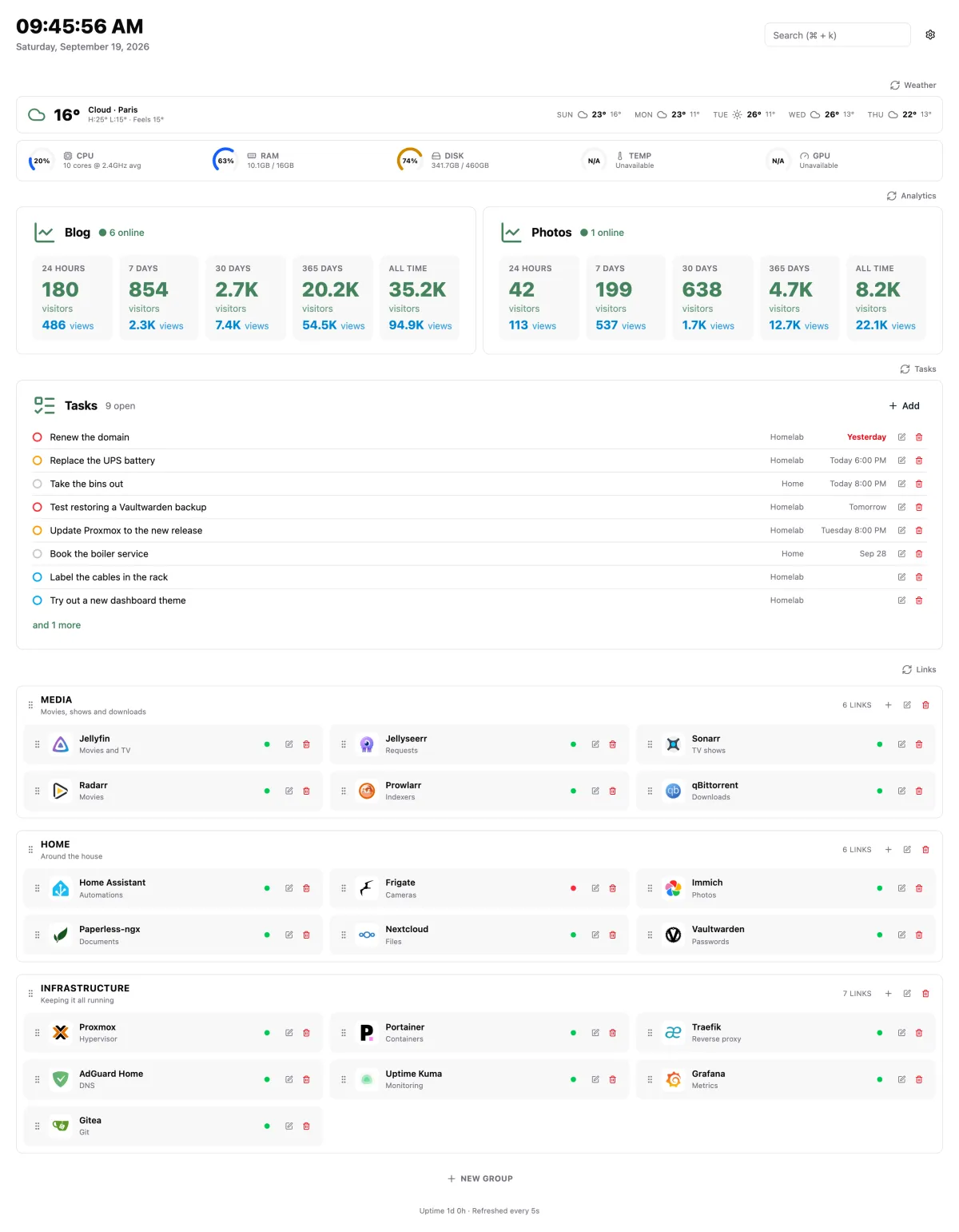 The Bercail dashboard: weather, host gauges and analytics on top, groups of links below